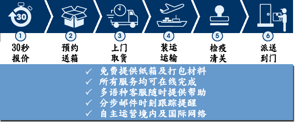 Baggage worldwide guide