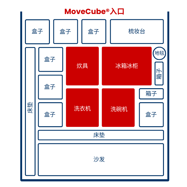 How to load a MoveCube® shipping container